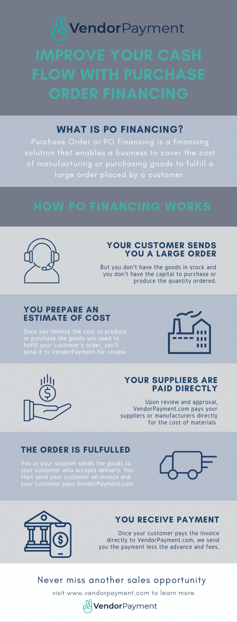 PO Financing Details - Vendor Payment